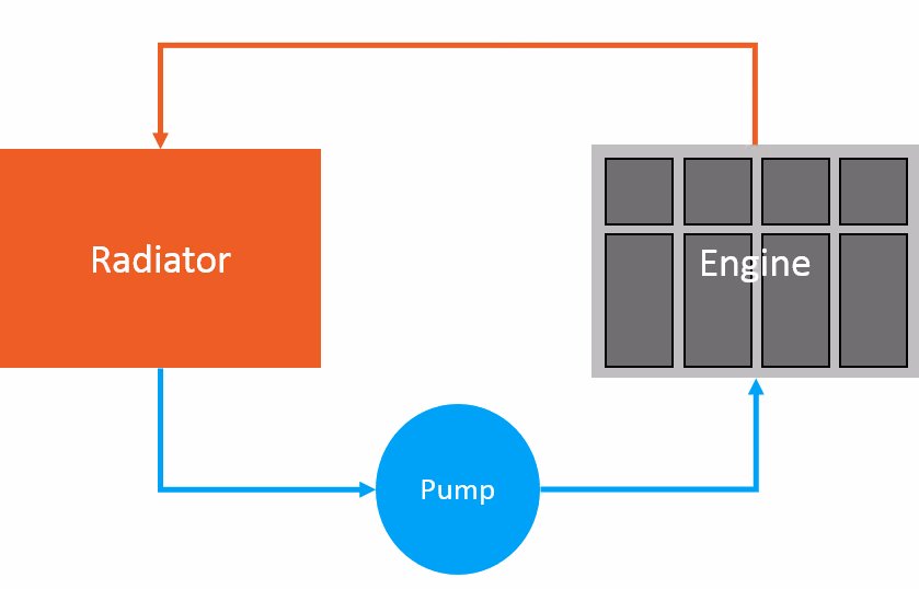 Engine Cooling System